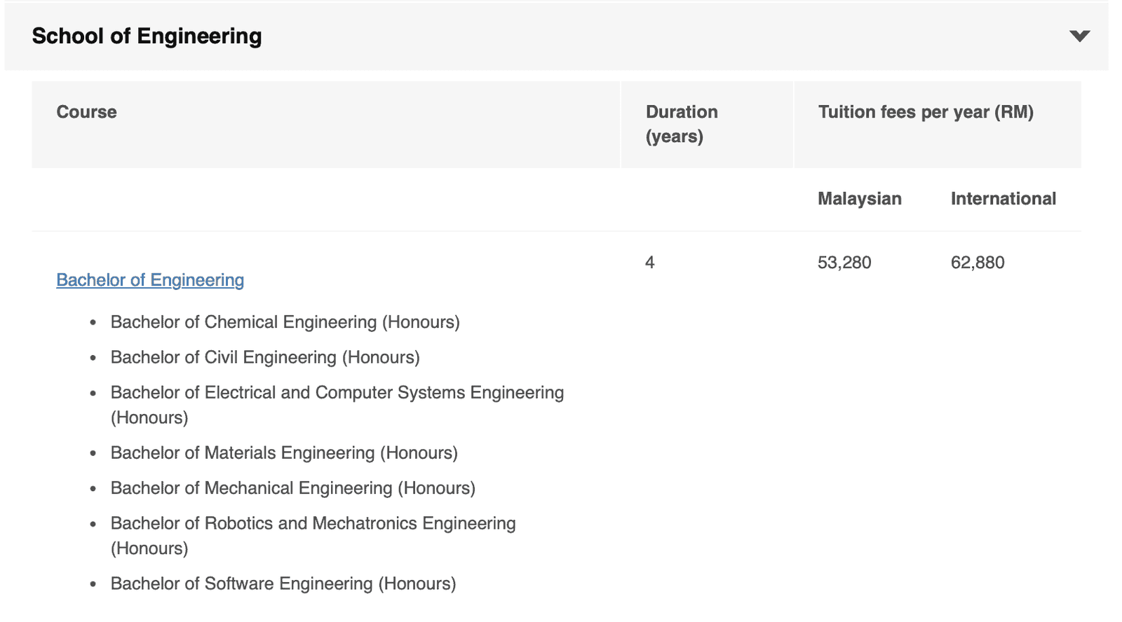 Monash fee